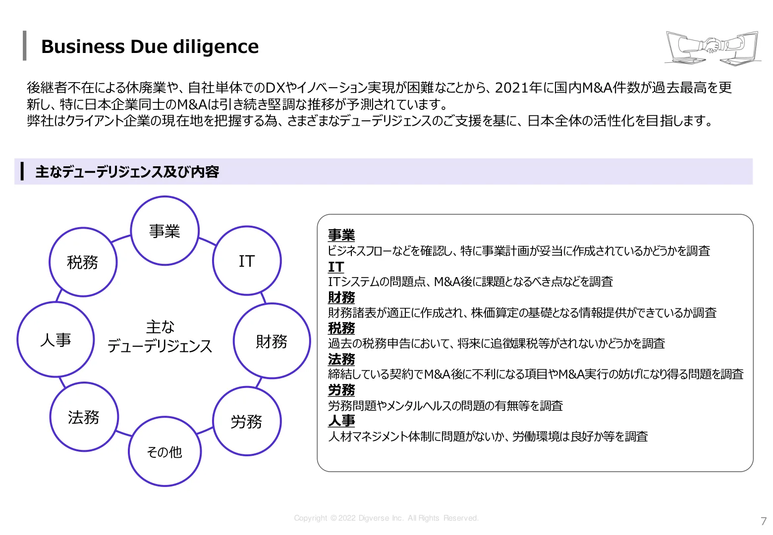 BusinessDigging 資料 8/10ページ