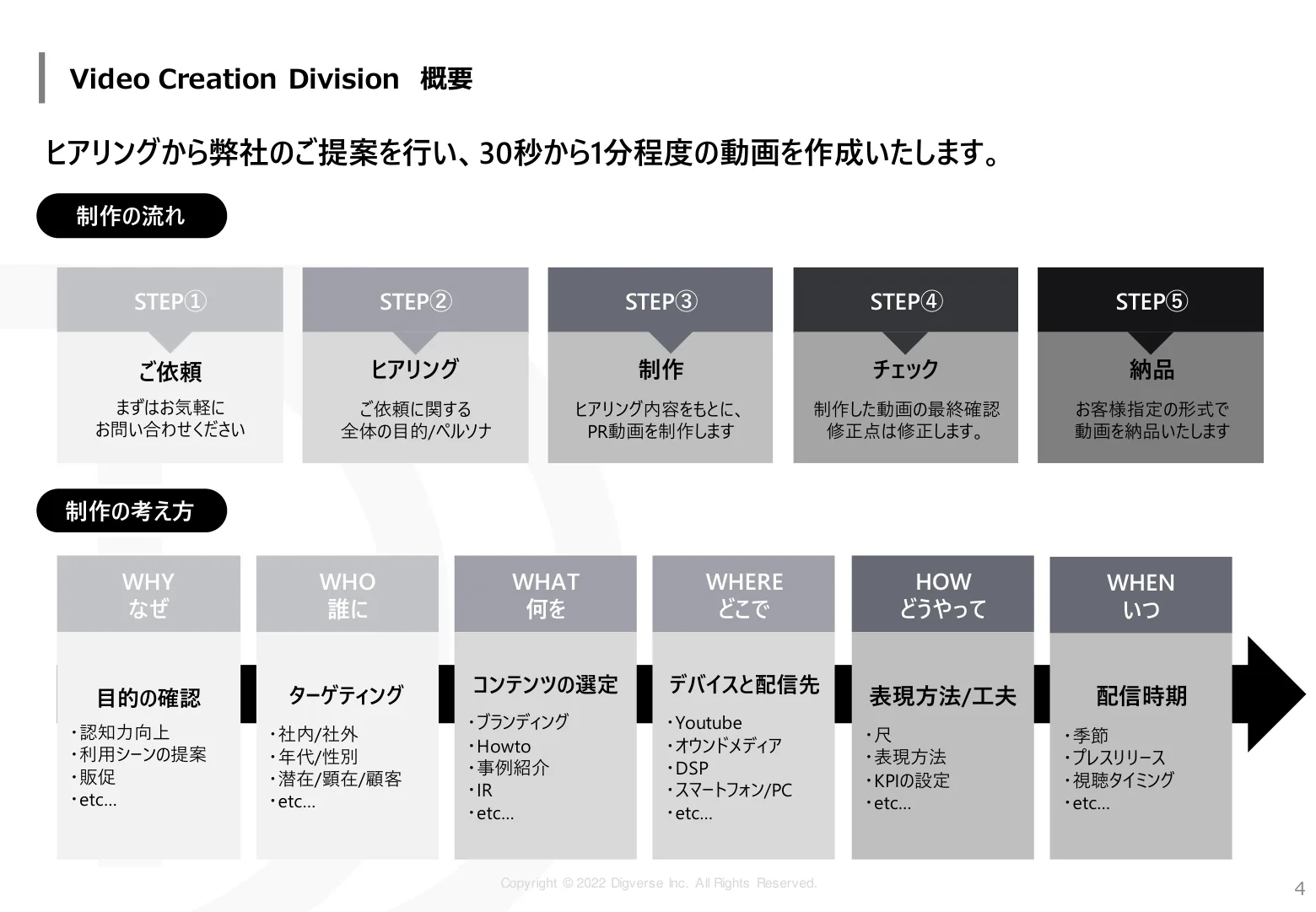 Creative 資料 5/12ページ