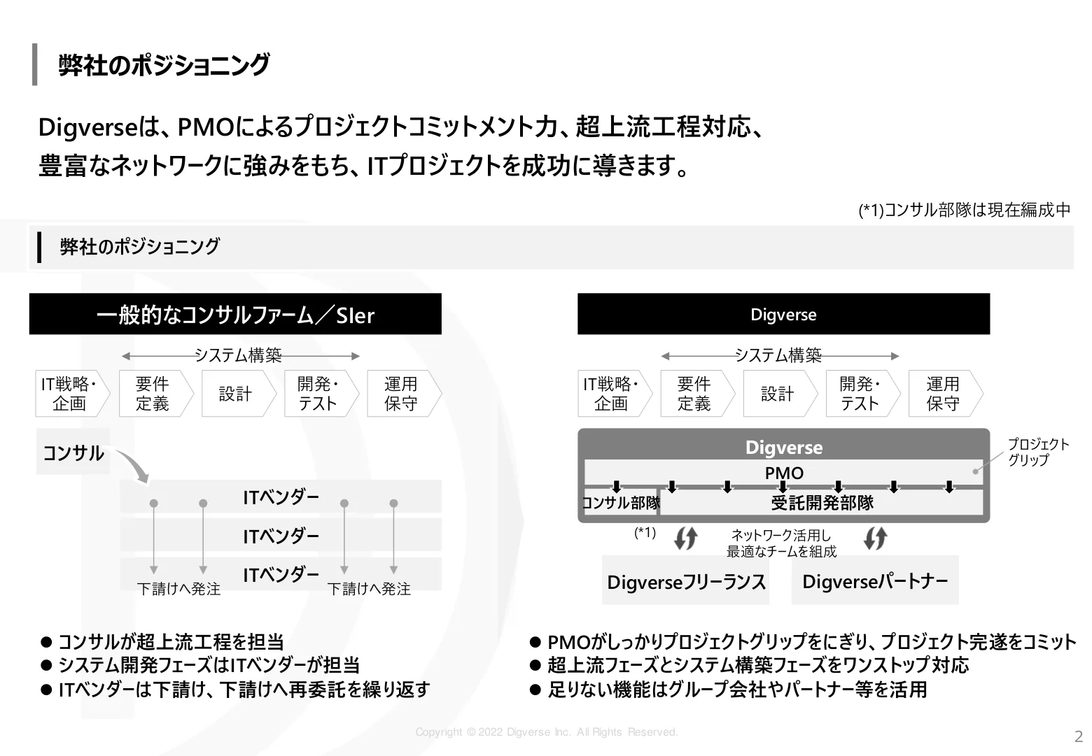Technology 資料 3/12ページ