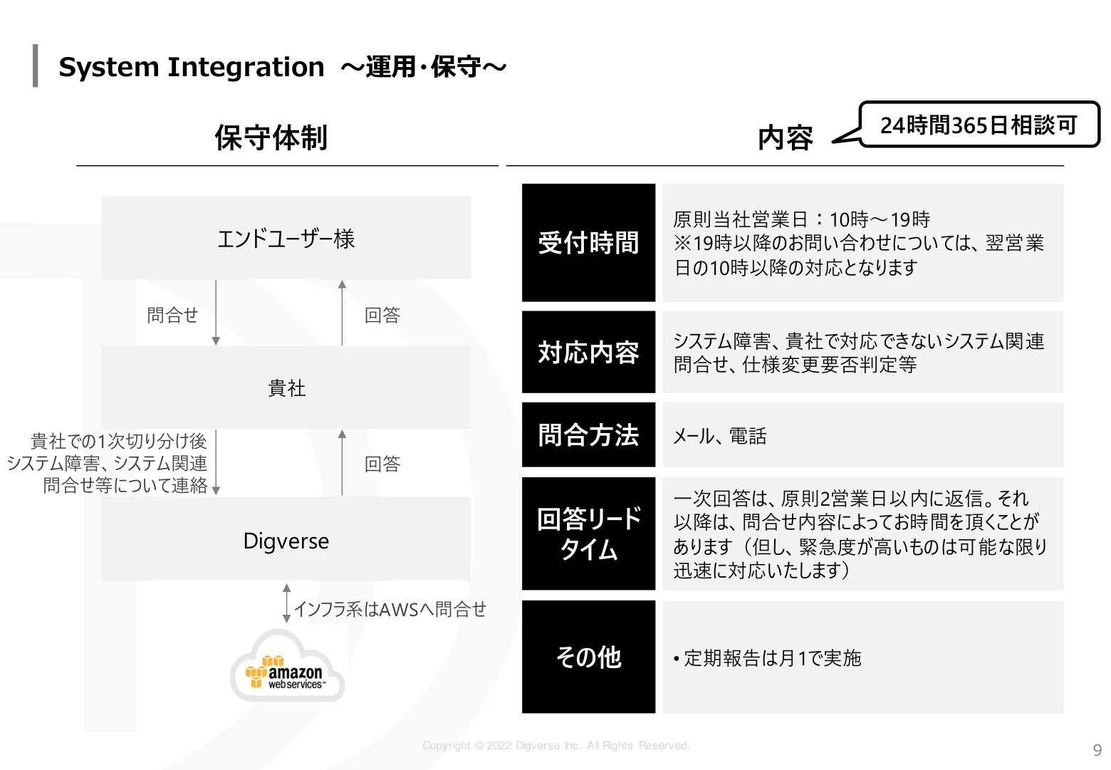 Technology 資料 10/12ページ